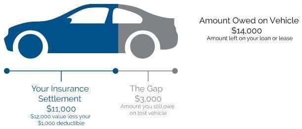 Johnson Motor Sales New Richmond Buick in NEW RICHMOND WI